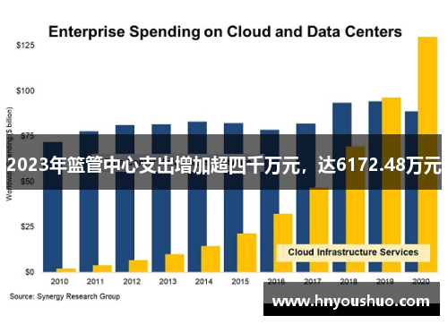 2023年篮管中心支出增加超四千万元，达6172.48万元