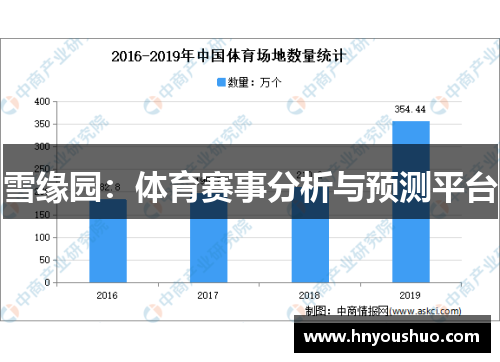 雪缘园：体育赛事分析与预测平台